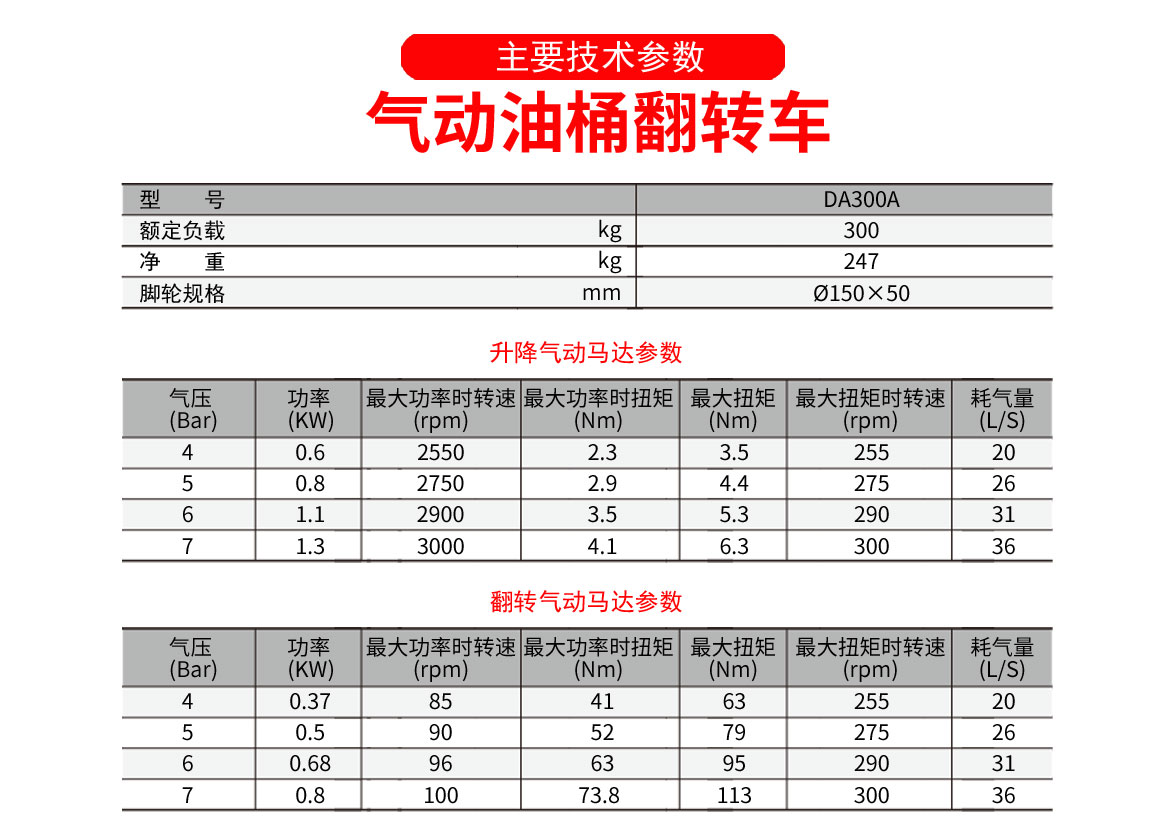 氣動(dòng)油桶搬運(yùn)車