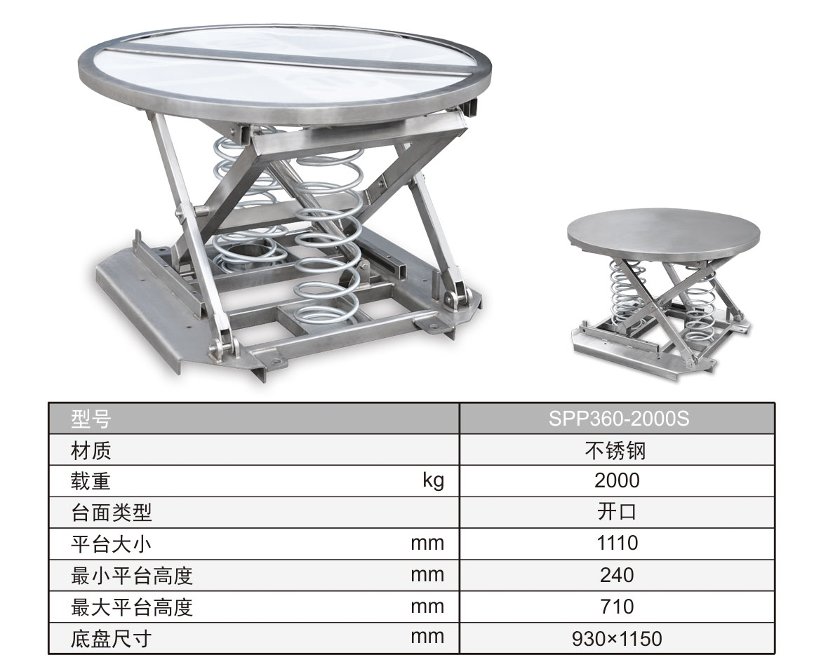 不銹鋼彈簧平臺
