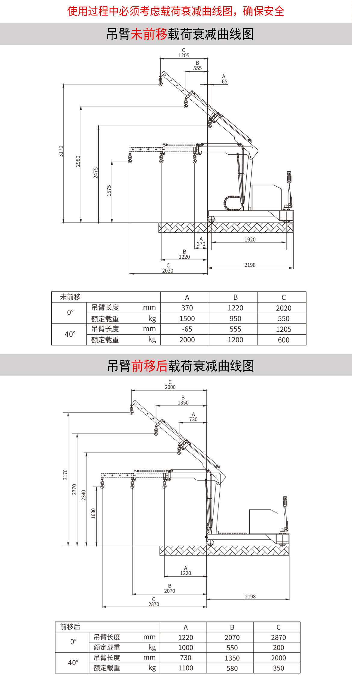 電動單臂起重機(jī)