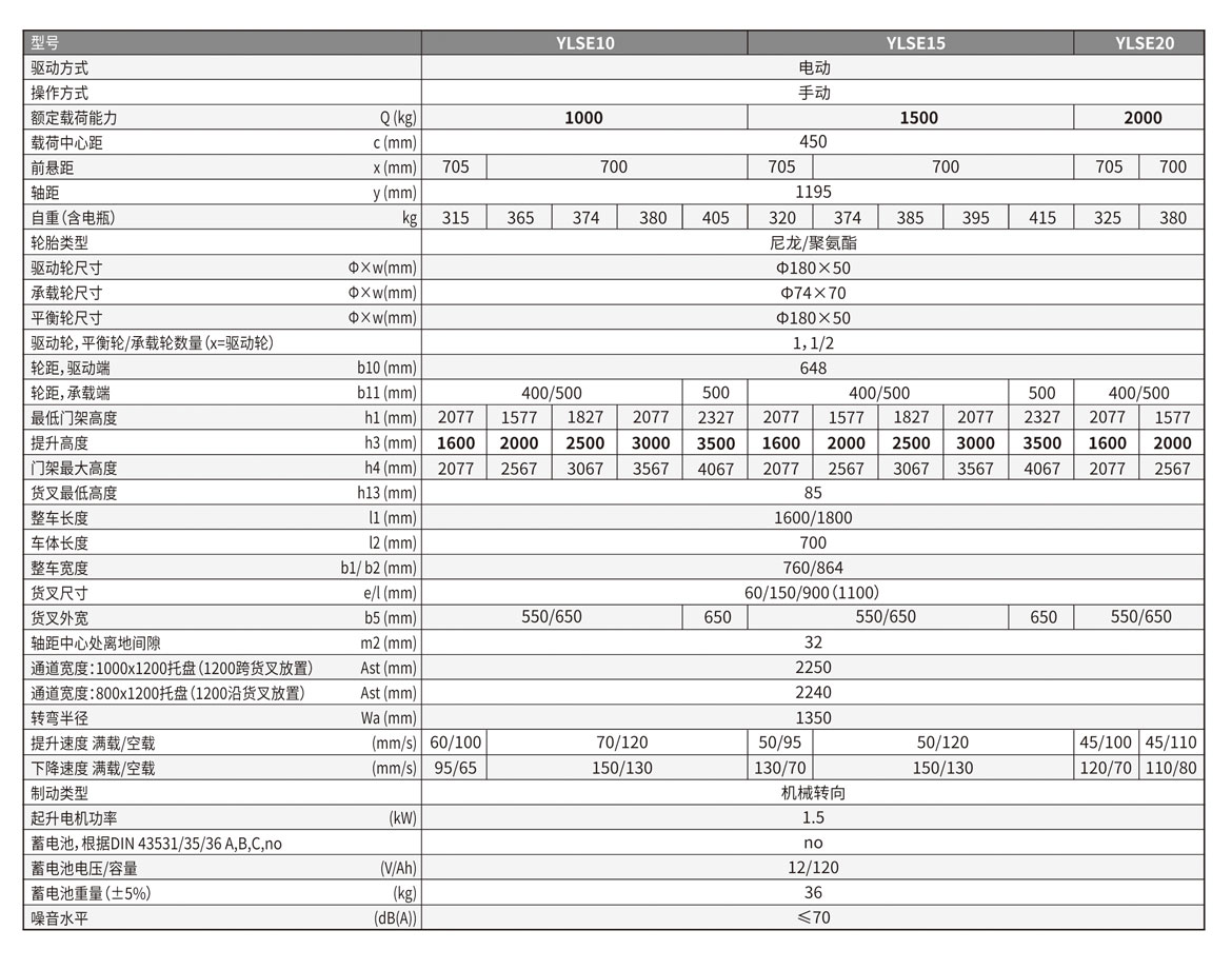 SPN半電動(dòng)托盤堆垛車