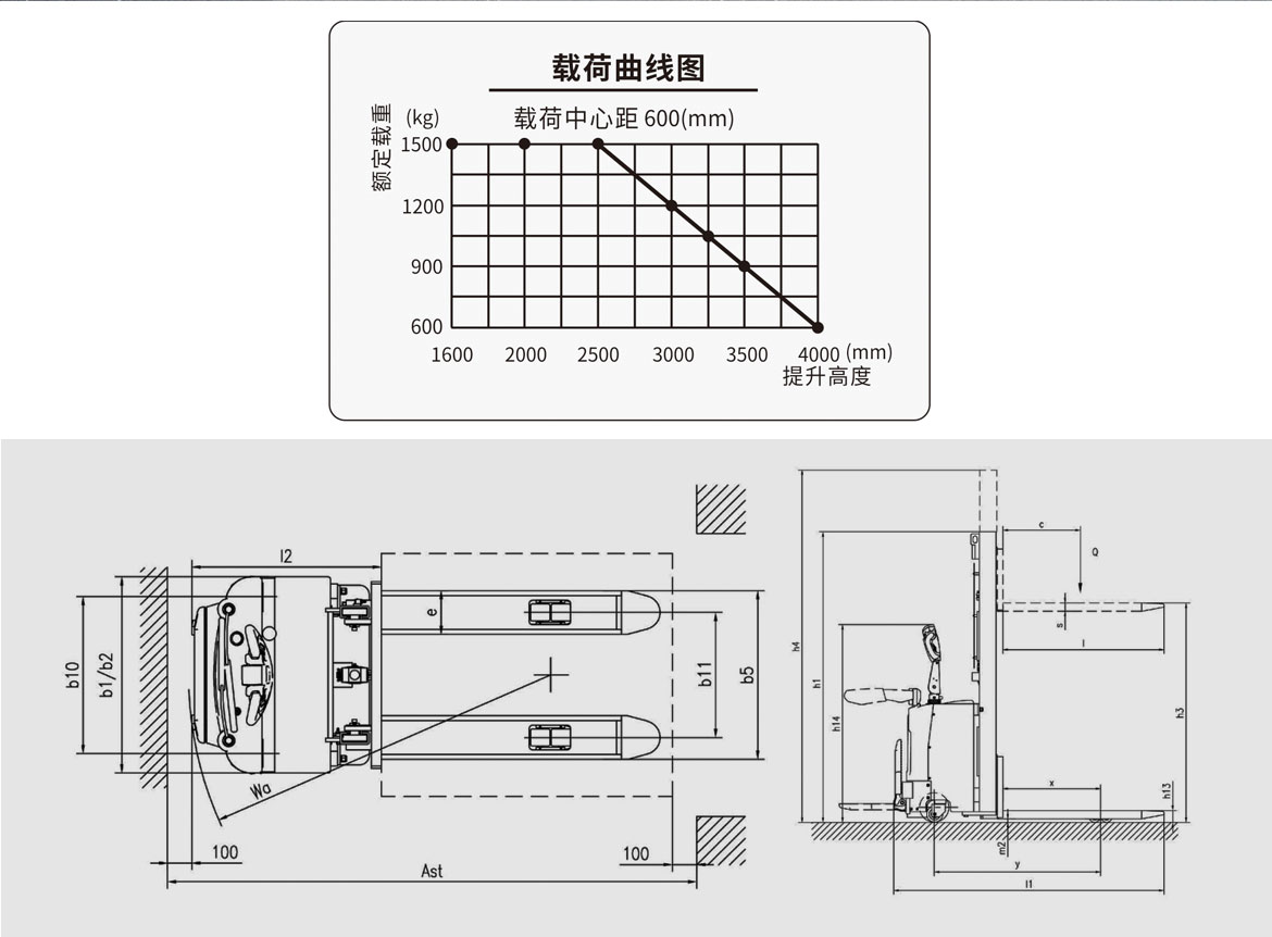 全電動托盤堆垛車(YLFES10-15)標準型