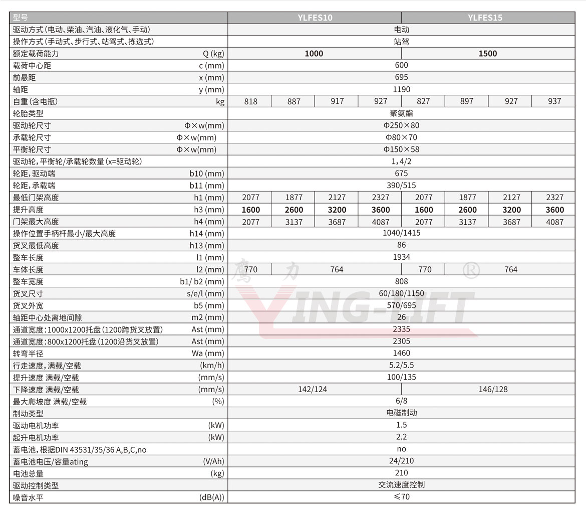 全電動托盤堆垛車(YLFES10-15)標準型